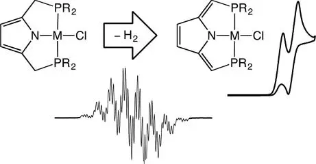 backbone dehydrogenation in pyrrole based pincer ligands