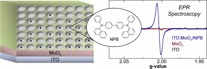direct observation of ict cations at the htltransparent semiconductor interface