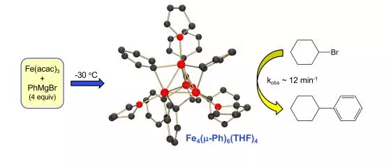 multinuclear iron phenyl species in reactions of simple iron salts with phmgbr identification of fe4m ph6thf4