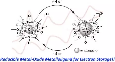 polyoxovanadate alkoxide clusters as a redox reservoir for iron