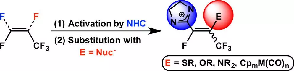 transition metal free formation of c e bonds 