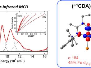 magnetic circular dichroism and density functional theory studies of ironii pincer complexes