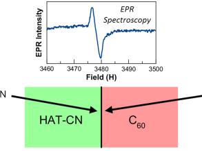resident holes and electrons at organicconductor and organicorganic interfacesan electron paramagnetic resonance investigation